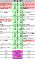 2015年4月13日～4月19日　ゲームセールス比較