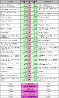 2015年5月4日～5月10日のゲームセールス比較