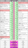 2015年5月11日～5月17日のゲームセールス比較表