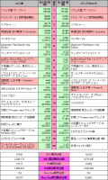 2015年6月8日～6月14日　ゲーム売上比較