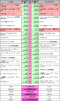 2015年7月6日～7月12日 ゲーム売り上げ比較