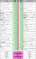2016年1月4日～1月10日　ゲーム売り上げ比較データ