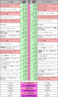 2016年1月11日～1月17日　ゲーム売り上げ比較データ