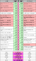 2016年3月21日～3月27日　ゲーム売り上げ比較データ