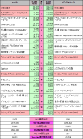 2016年3月28日～4月3日　ゲーム売り上げ比較データ