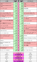 2016年4月18日～4月24日　ゲーム売り上げ比較データ